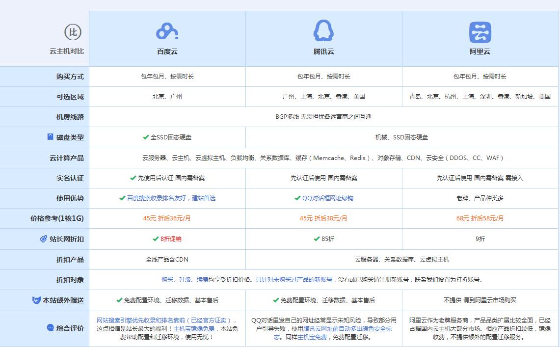高州云主机代理对比.jpg